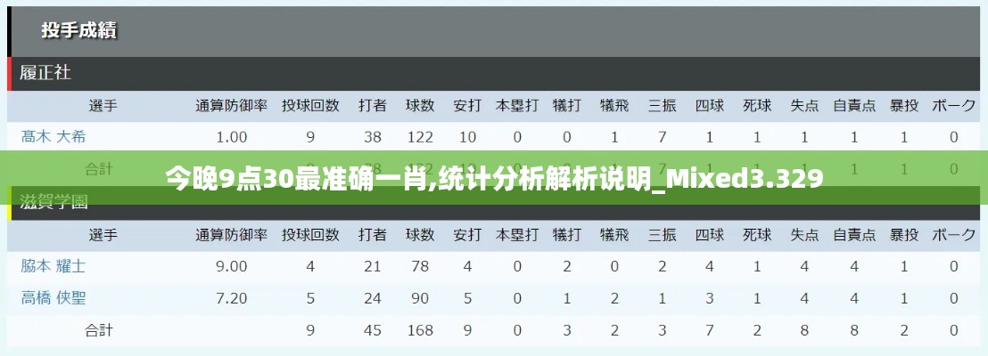 今晚9點30最準(zhǔn)確一肖,統(tǒng)計分析解析說明_Mixed3.329