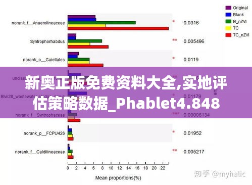 新奧正版免費資料大全,實地評估策略數(shù)據_Phablet4.848