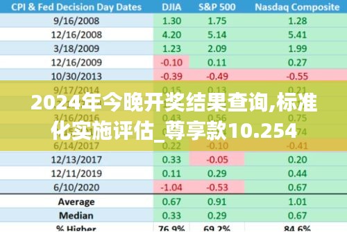 2024年今晚開獎結(jié)果查詢,標準化實施評估_尊享款10.254