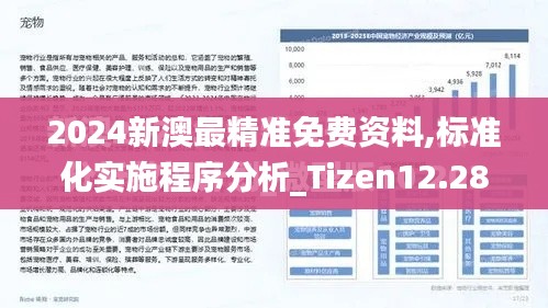 2024新澳最精準(zhǔn)免費(fèi)資料,標(biāo)準(zhǔn)化實(shí)施程序分析_Tizen12.284