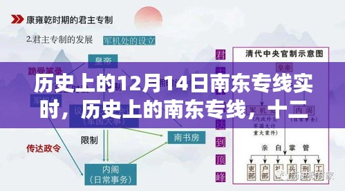 歷史上的南東專線，探尋十二月十四日的時空印記