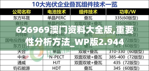 626969澳門資料大全版,重要性分析方法_WP版2.944