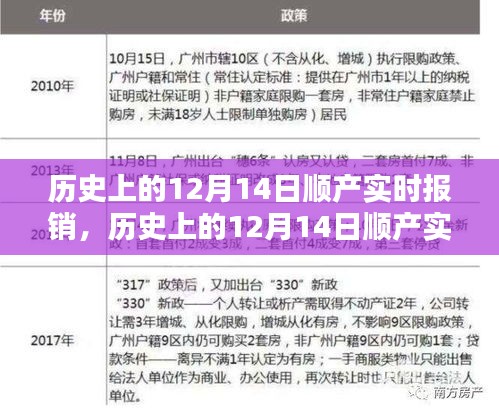 歷史上的12月14日順產(chǎn)實(shí)時(shí)報(bào)銷，全面介紹與評(píng)測