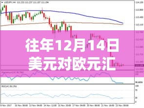 往年12月14日美元對(duì)歐元匯率實(shí)時(shí)查詢(xún)，初學(xué)者與進(jìn)階用戶(hù)指南及詳細(xì)步驟