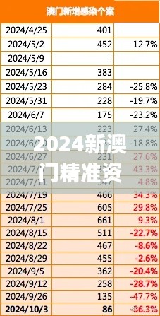 2024新澳門精準資料免費,快速響應(yīng)計劃解析_D版2.598