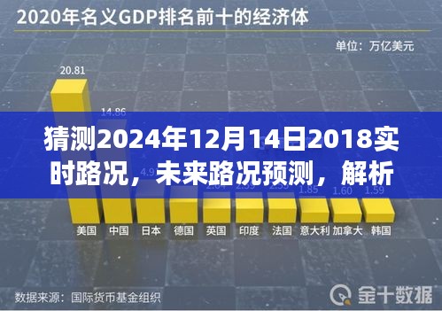 2024年12月14日實時路況展望，預測、解析與觀點交鋒