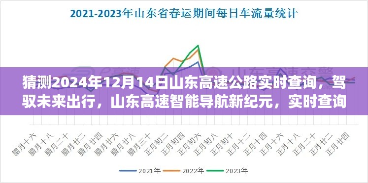 山東高速智能導航革新之旅，未來出行的實時查詢體驗預測（2024年）