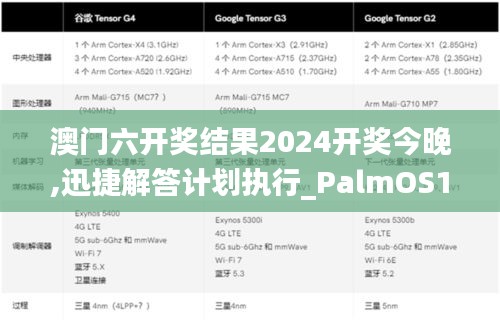 澳門六開獎結(jié)果2024開獎今晚,迅捷解答計劃執(zhí)行_PalmOS17.681