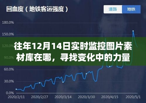 往年12月14日實時監(jiān)控圖片素材庫，探尋成長與變化的力量