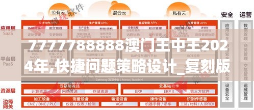 7777788888澳門王中王2024年,快捷問題策略設(shè)計_復(fù)刻版12.802