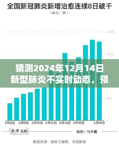 新型肺炎未來趨勢預(yù)測與指南，從實(shí)時(shí)動(dòng)態(tài)到進(jìn)階用戶指南（初學(xué)者必讀）