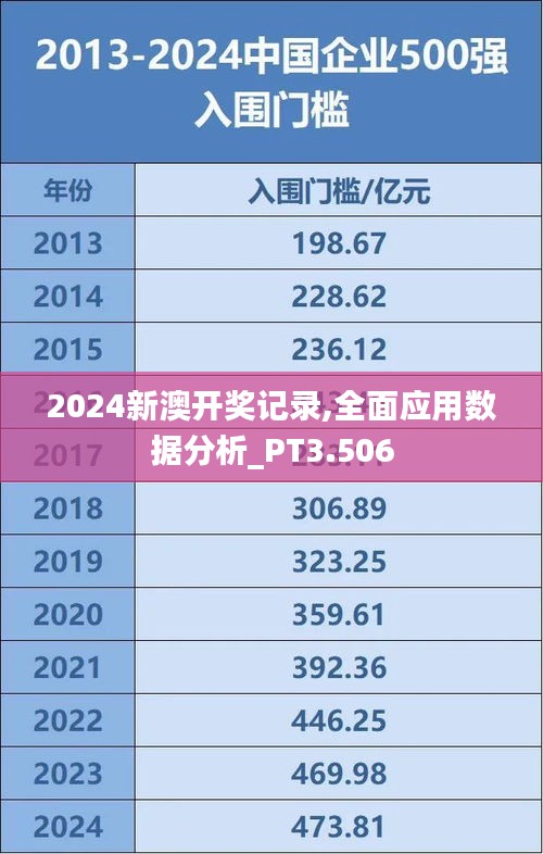 漫天飛舞 第3頁