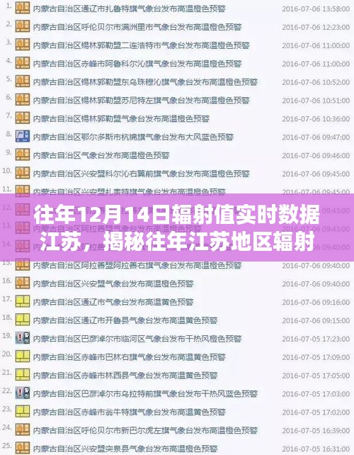 揭秘江蘇地區(qū)往年輻射值實時數(shù)據(jù)，以十二月十四日為例分析