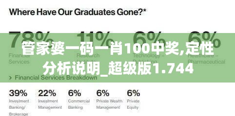 管家婆一碼一肖100中獎(jiǎng),定性分析說明_超級(jí)版1.744