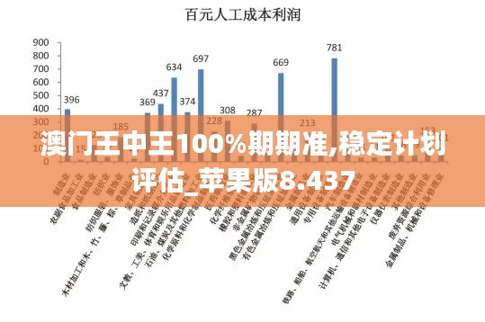 澳門王中王100%期期準(zhǔn),穩(wěn)定計劃評估_蘋果版8.437