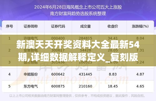 新澳天天開獎(jiǎng)資料大全最新54期,詳細(xì)數(shù)據(jù)解釋定義_復(fù)刻版7.615