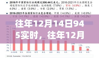 往年12月14日945實時，學(xué)習(xí)變遷的魔法與自信成就的種子播種心田之路