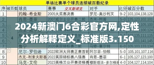2024新澳門6合彩官方網(wǎng),定性分析解釋定義_標(biāo)準(zhǔn)版3.150