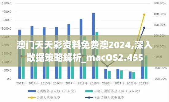澳門天天彩資料免費澳2024,深入數(shù)據(jù)策略解析_macOS2.455