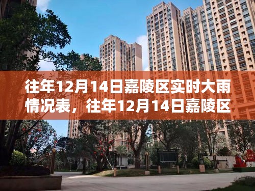 往年12月14日嘉陵區(qū)實(shí)時(shí)大雨情況記錄與分析報(bào)告