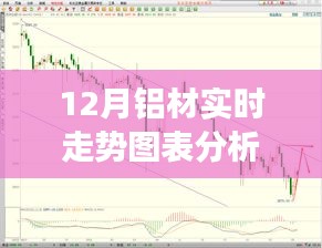 鋁材走勢探秘，十二月實(shí)時(shí)走勢圖表分析與背后的故事