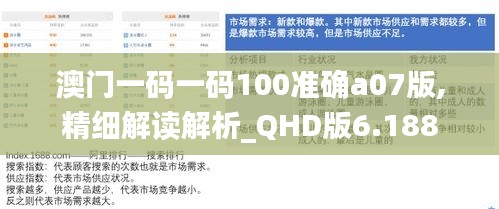 澳門一碼一碼100準(zhǔn)確a07版,精細(xì)解讀解析_QHD版6.188