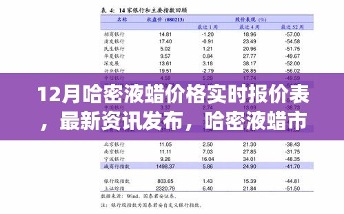 12月哈密液蠟實(shí)時(shí)報(bào)價(jià)表與市場走勢(shì)分析——最新資訊概覽