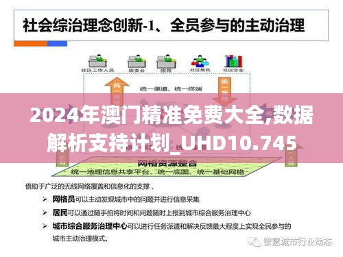 2024年澳門精準免費大全,數據解析支持計劃_UHD10.745