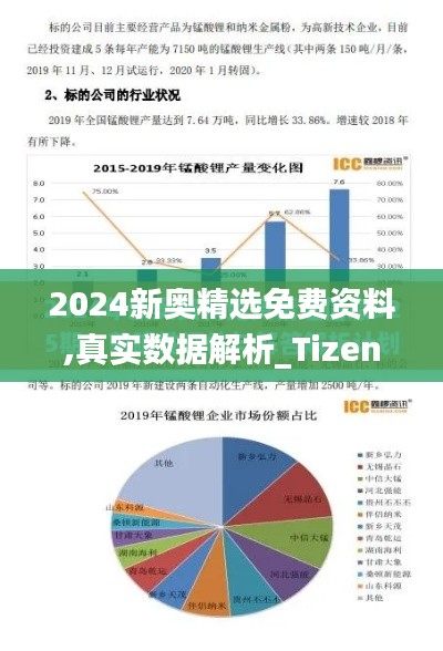 2024新奧精選免費(fèi)資料,真實(shí)數(shù)據(jù)解析_Tizen5.403