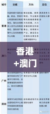 香港+澳門+資料大全,科技術(shù)語評估說明_界面版6.675