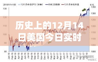 歷史視角下的十二月十四日，美國今日實(shí)時(shí)狀況深度解析