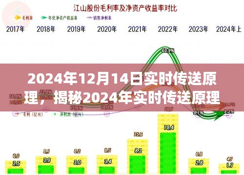揭秘未來傳輸技術(shù)，實時傳送原理探索之旅（2024年實時傳送技術(shù)揭秘）