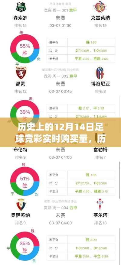 聚焦歷史足球競彩熱潮，揭秘12月14日實時購買量的變遷與熱潮焦點