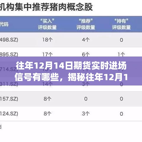揭秘12月14日期貨市場實時進場信號，洞悉交易良機全解析！