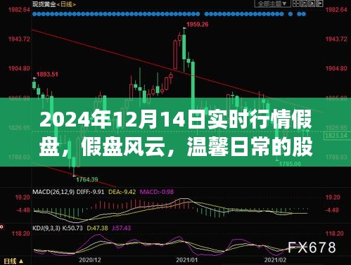 股市小旅行，假盤風(fēng)云下的實時行情觀察