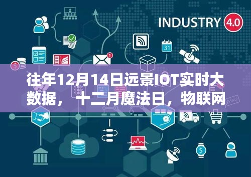 往年12月魔法日，物聯(lián)網(wǎng)大數(shù)據(jù)下的溫情時光與遠(yuǎn)景IOT實(shí)時大數(shù)據(jù)解析