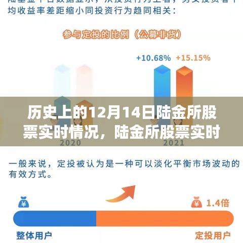 歷史上的12月14日陸金所股票行情深度解析與全方位評測回顧報告，實時行情回顧與評測報告出爐！