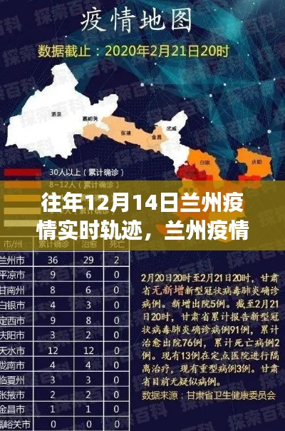 蘭州疫情軌跡觀察，歷史數(shù)據(jù)回顧與未來展望的思考