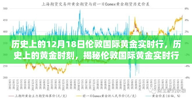 揭秘倫敦國際黃金實(shí)時行情背后的故事與變遷，歷史上的黃金時刻回顧與變遷。
