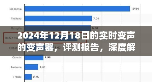 深度評測報告，2024年頂級實(shí)時變聲變聲器體驗(yàn)與解析