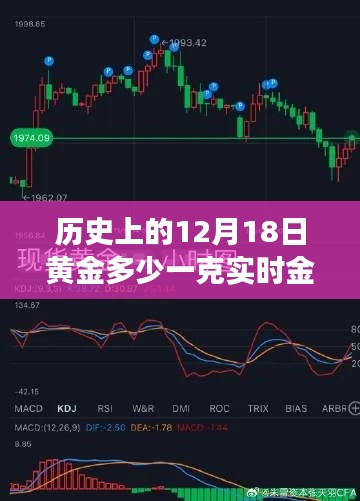 歷史上的黃金價格追蹤，揭秘黃金價格走勢，展望未來金價科技之旅的實時金價概覽（黃金價格追蹤器）