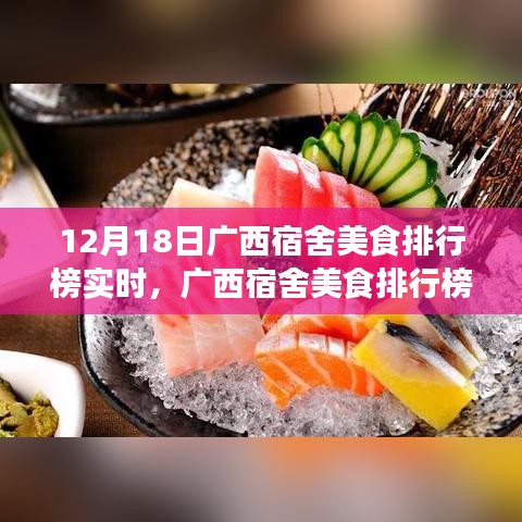 廣西宿舍美食排行榜實(shí)時(shí)動(dòng)態(tài)，聚焦探討與觀點(diǎn)碰撞的熱門(mén)美食榜單