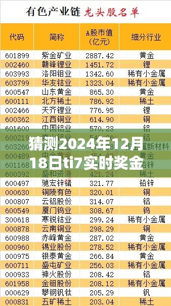 揭秘未來，預(yù)測2024年12月18日TI7實時獎金概覽與一覽表