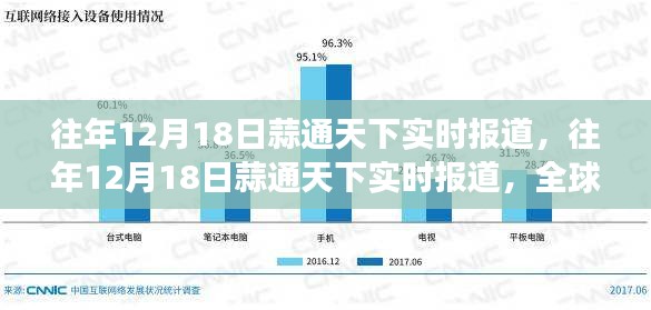 全球大蒜市場動態(tài)與趨勢分析，蒜通天下實時報道（往年12月18日）