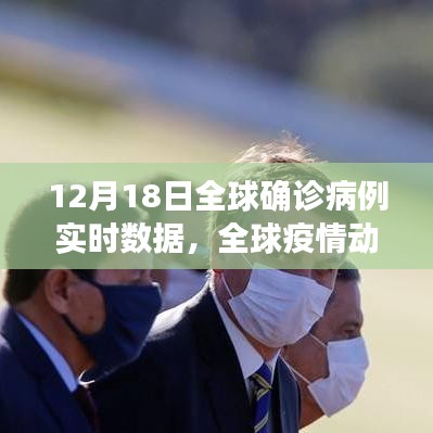 十二月十八日全球疫情實時數(shù)據(jù)報告，全球確診病例動態(tài)更新