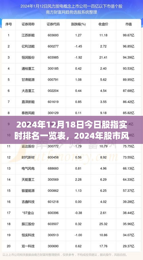 揭秘股指實(shí)時(shí)排名背后的風(fēng)云變幻，2024年股市風(fēng)云一覽表