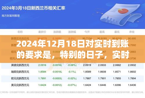 建議，特別日子的溫暖瞬間，實時到賬與友情的珍貴交匯