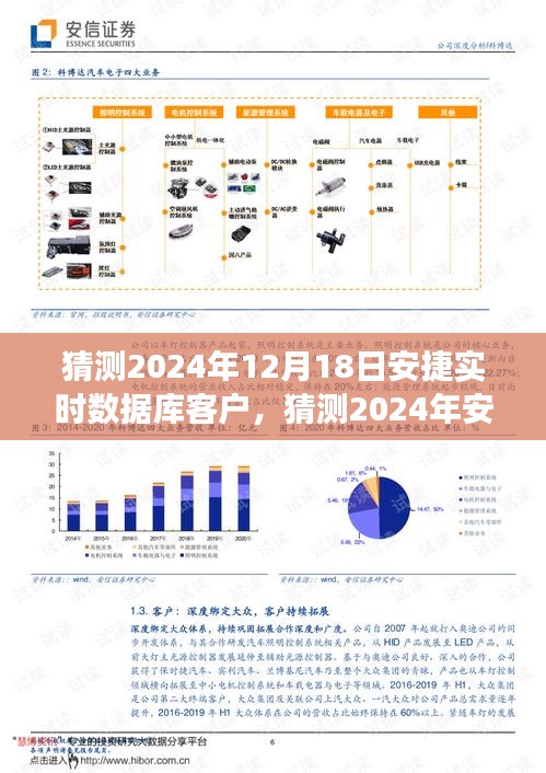 安捷實時數(shù)據(jù)庫客戶發(fā)展趨勢展望，2024年預測與觀點論述
