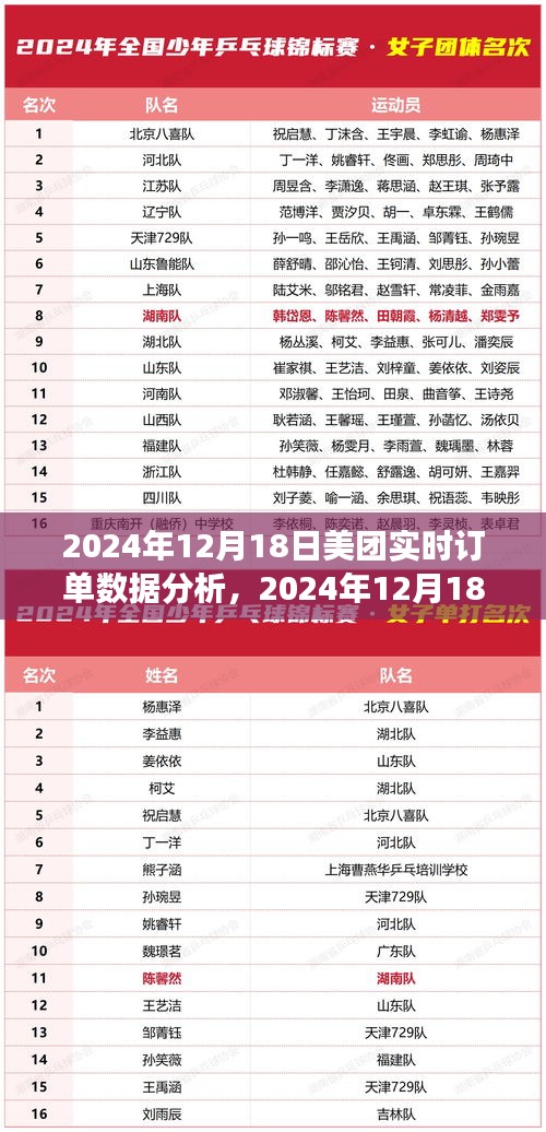 洞悉外賣市場趨勢與發(fā)展前景，基于美團(tuán)實(shí)時(shí)訂單數(shù)據(jù)的深度分析