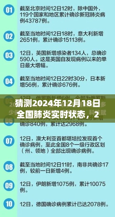 洞察2024年12月18日全國肺炎實時狀態(tài)